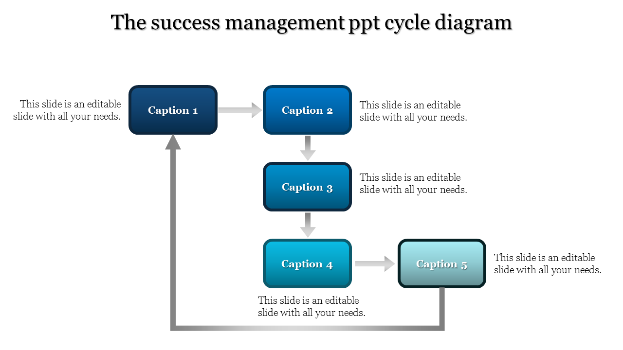 ppt cycle diagram-The success management ppt cycle diagram